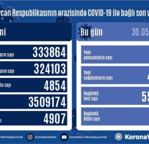 Azerbaijan`s coronavirus death toll nears 5,000
